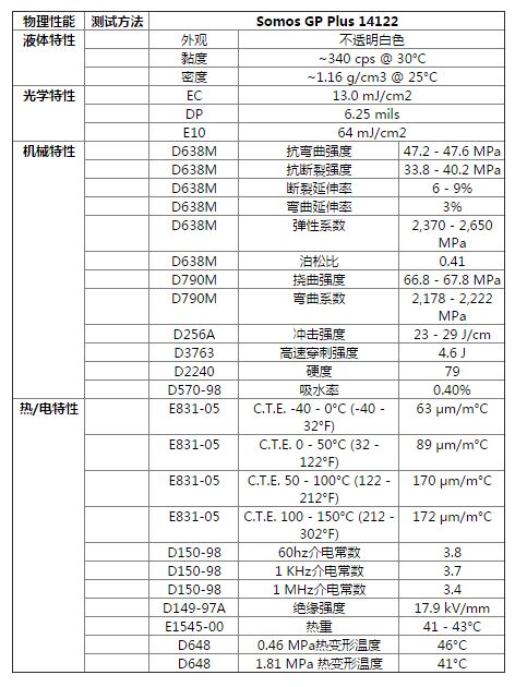 光敏树脂性质表