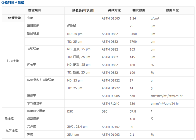 PLA物性表