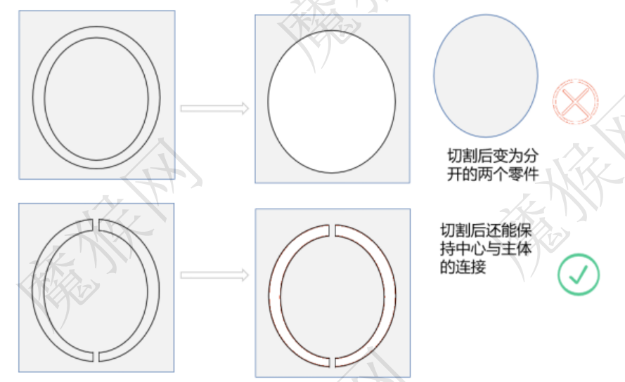 激光切割設(shè)計規(guī)范