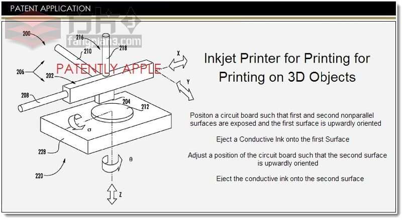 蘋果專利申請(qǐng)