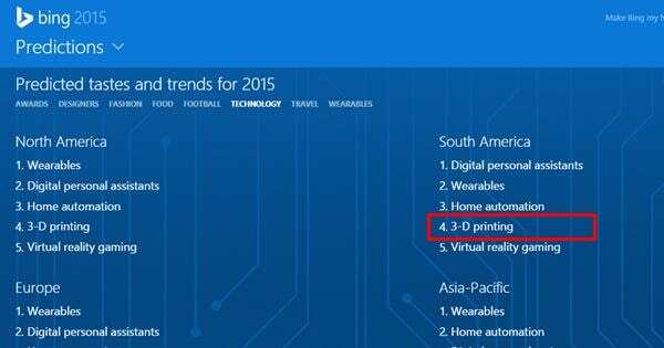 必應(yīng)搜索預(yù)測3D打印將成2015年科技熱門趨勢