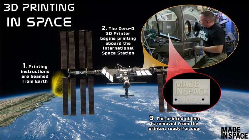 3D打印機In太空 帶它上天帶它飛