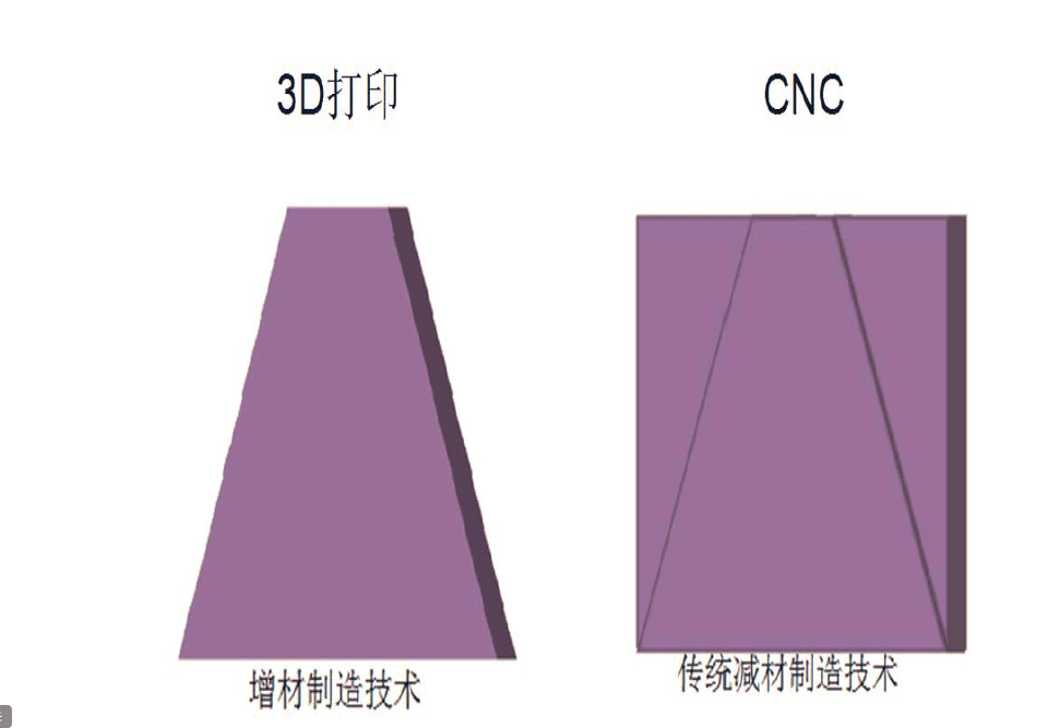 什么是手板？3D打印手板 vs CNC手板
