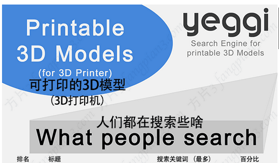 3D打印搜索引擎Yeggi：大家都在搜些啥？