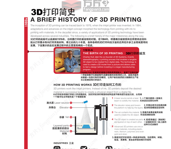 3D打印發(fā)展簡史