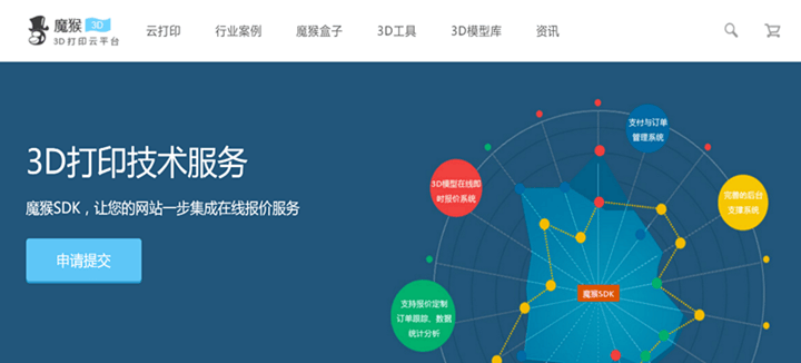 魔猴網(wǎng)在線報價SDK測試開啟，為3D打印標準化鋪平道路