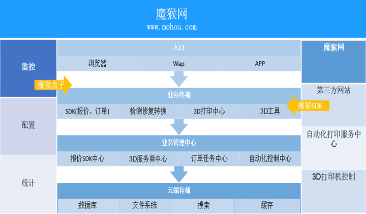 迪拜確立3D打印發(fā)展戰(zhàn)略，計劃于2030年實現(xiàn)大規(guī)模打印房屋這一目標