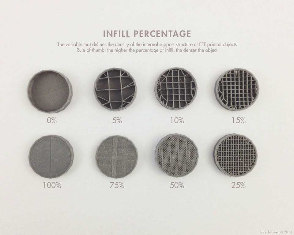 3D打印的填充率