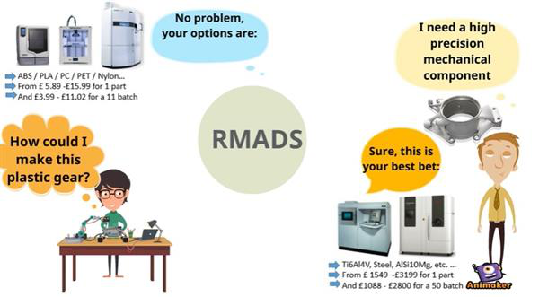 便利！开源RMADS帮助用户寻找最佳3D打印解决方案