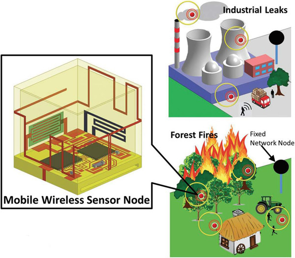 3D打印传感器可监测森林火灾