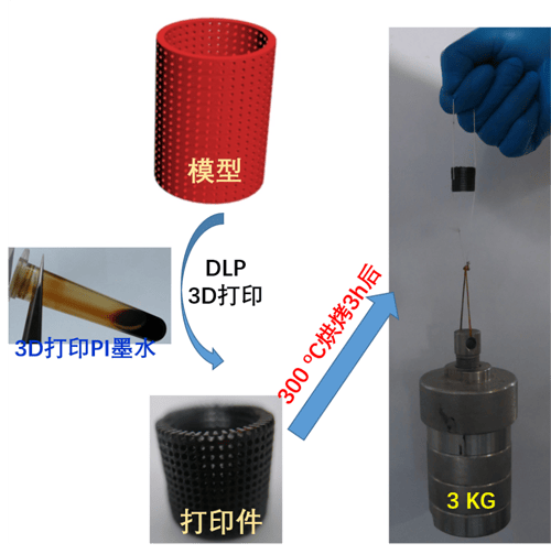 3D打印高性能墨水材料