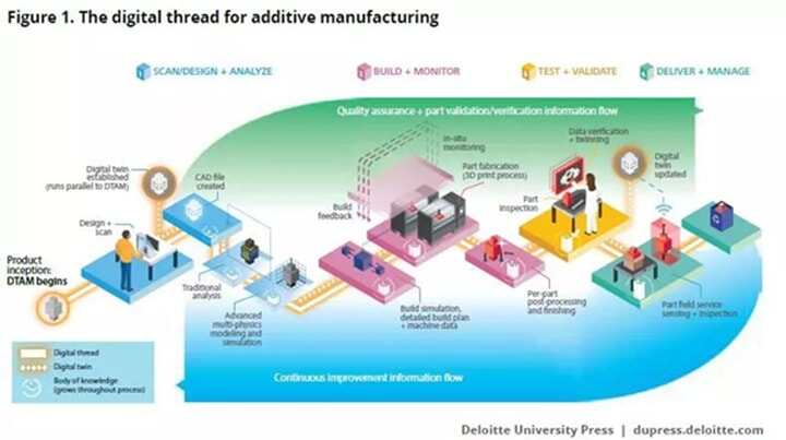 區(qū)塊鏈，或許是打開3D打印進(jìn)入大規(guī)模產(chǎn)業(yè)化空間的密碼匙