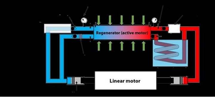 艾姆斯實(shí)驗(yàn)室設(shè)計(jì)新型3D打印節(jié)能制冷系統(tǒng)