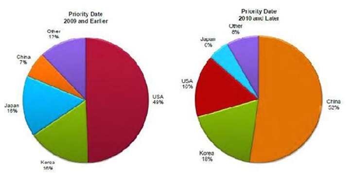 【干貨分享】全球新材料產業(yè)前瞻
