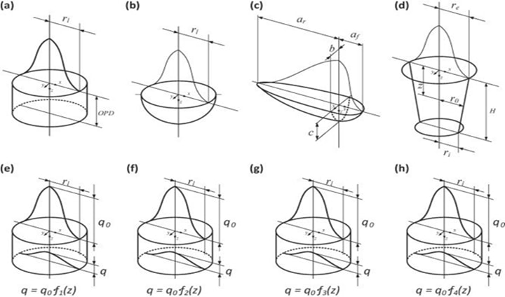 激光粉末床融合3D打印模擬的熱源比較