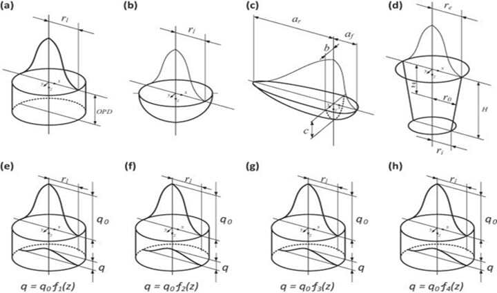 激光粉末床融合3D打印模擬的熱源比較