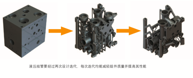 案例：基于增材制造技术重新设计液压歧管