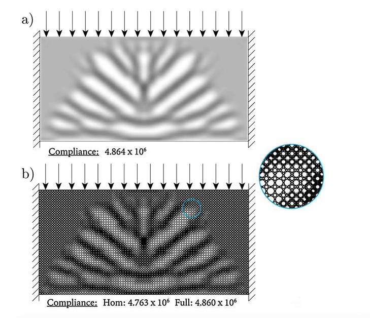 代爾夫特理工大學(xué)研究人員3D打印微結(jié)構(gòu)梯度