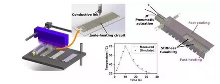 多材料3D打印技術(shù)取得重大突破