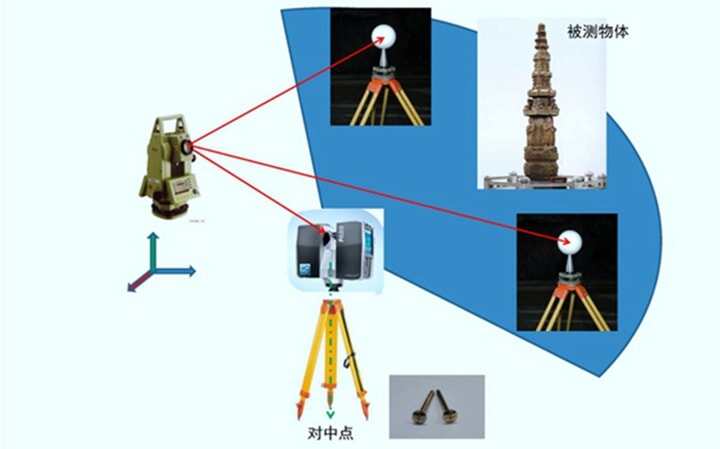 3D掃描之大空間掃描