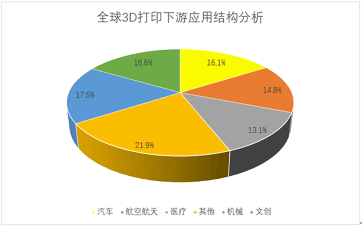 3D打印，讓文化創(chuàng)意產(chǎn)業(yè)駕著科技飛
