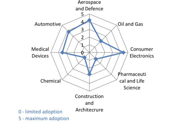 航空航天增材制造：3D打印優(yōu)化的低壓渦輪葉片
