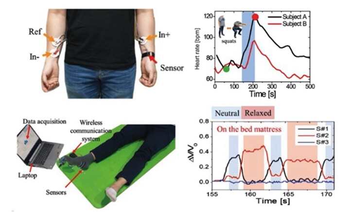 3D打印的可穿戴柔性監(jiān)測裝置3D打印行業(yè)