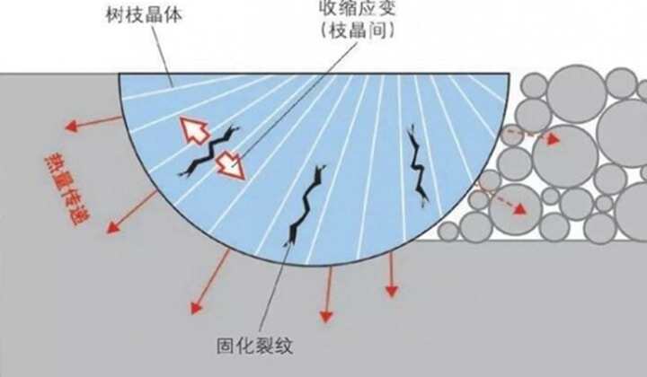 如何計(jì)算金屬3D打印零件的理想工藝參數(shù) -下篇