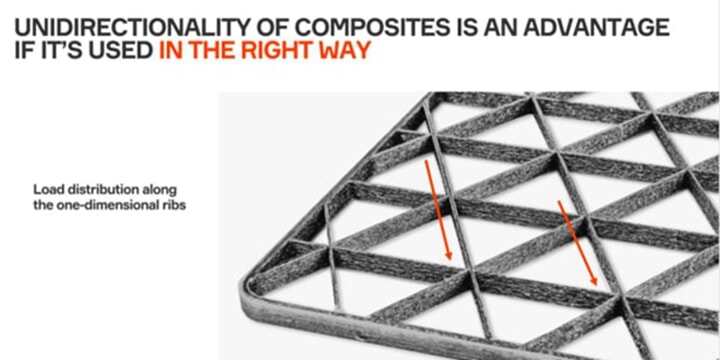 新技術(shù)：碳纖維3D打?。ǘ?>
                      </a>
                    </div>
                                        <div   id=