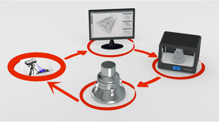 逆向設(shè)計專題（一）：逆向設(shè)計的概念和基本步驟