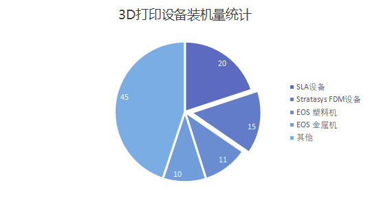 Wohler Report 2020報告中部分數(shù)據(jù)整理（2）