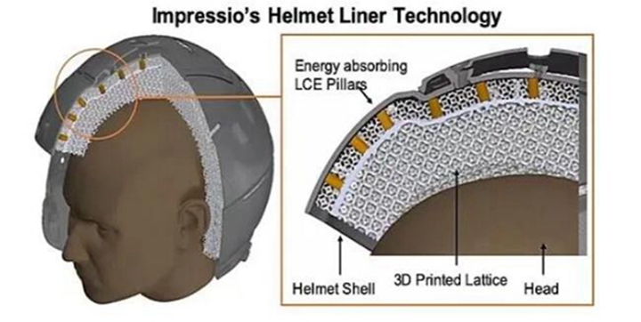3D打印驱动的下一代运动防护头盔，值得期待