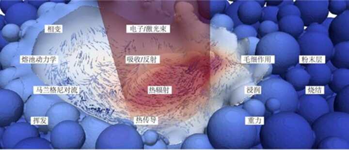 仿真釋放3D打印-增材制造潛力