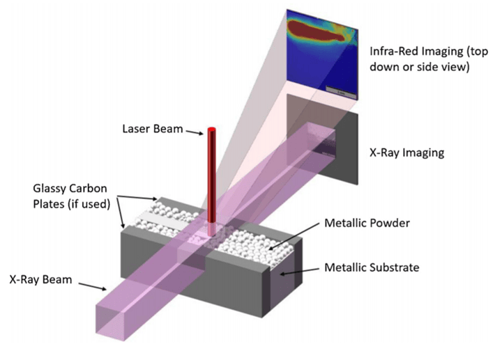 阿爾貢科學家使用機器學習來預測3D打印零件中的缺陷