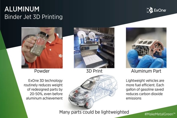 福特汽車和ExOne的專利方法可用于粘合劑噴射3D打印鋁材6061