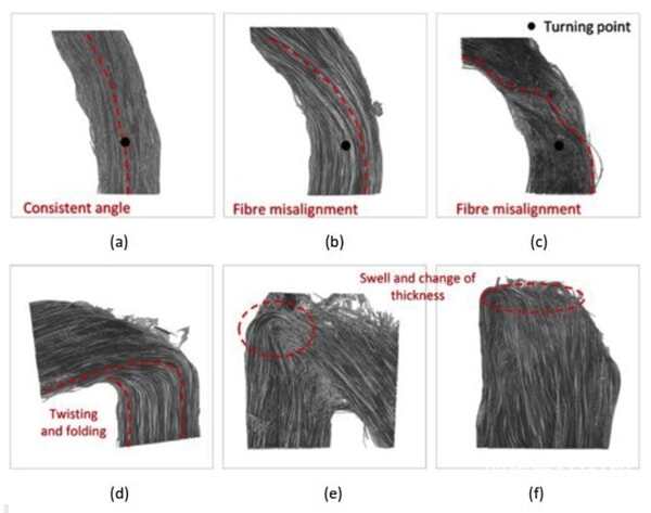 3D打印連續(xù)碳纖維增強熱塑性復合材料中的纖維錯位和斷裂