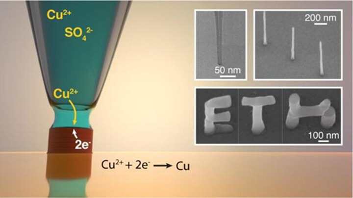 研究人員使用新的3D打印技術(shù)實(shí)現(xiàn)納米級金屬零件制造