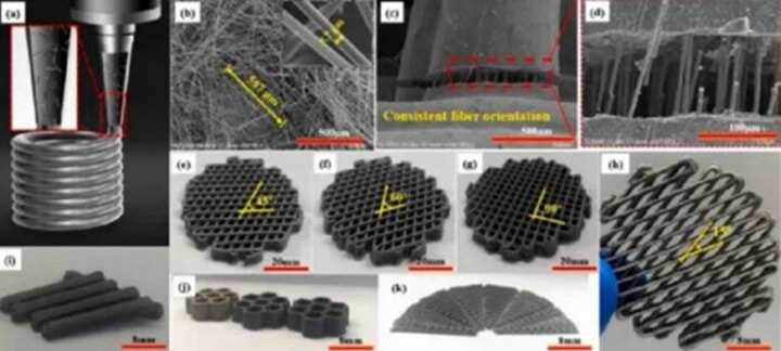 一種輕質(zhì)、高強度和優(yōu)異韌性的短碳纖維3D打印復(fù)合材料