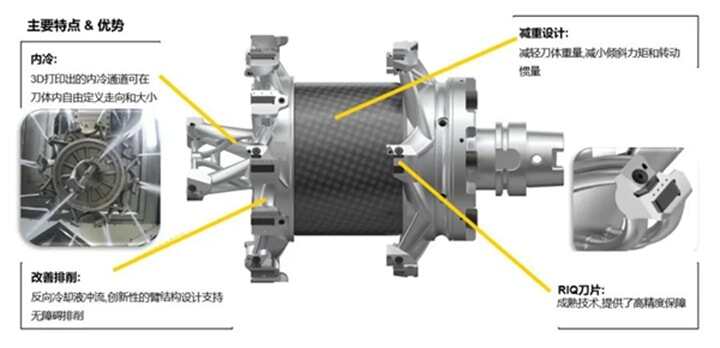 3D打印刀具促進(jìn)電動(dòng)汽車制造工藝發(fā)展