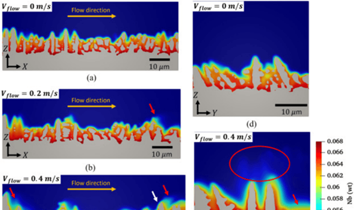 研究人員調(diào)查流體流動如何影響金屬3D打印零件的機械性能