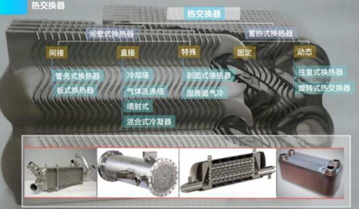 尺寸減半！用于緊湊型布雷頓制冷循環(huán)的3D打印鋁低溫換熱器