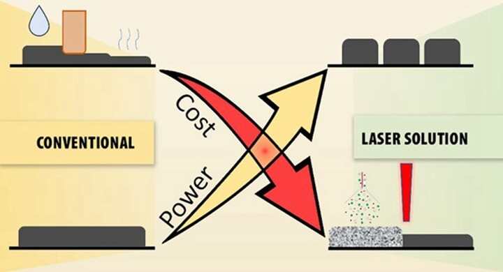 LLNL和AMPCERA合作3D打印鋰離子電池陰極