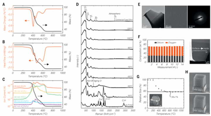 Science文章！3D打印低溫?zé)o燒結(jié)納米級透明玻璃技術(shù)