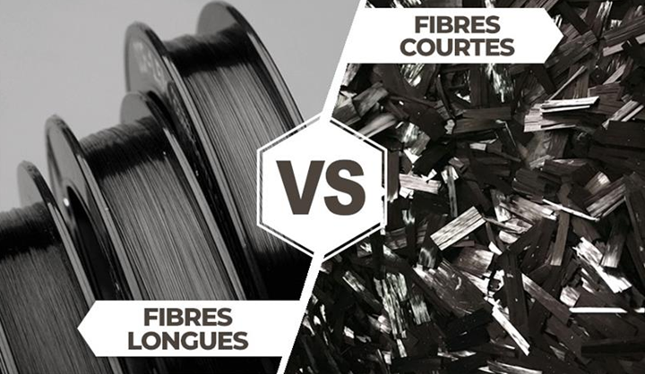 短纖維與長纖維：3D打印中選擇什么類型的增強材料？