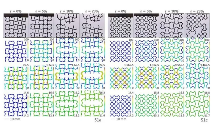 自控塑料：格拉斯哥研究人員3D打印膨脹材料 - 圖片