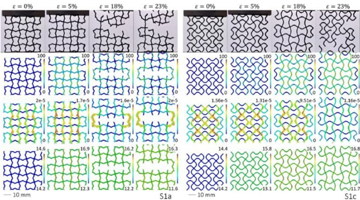 自調(diào)節(jié)塑料：格拉斯哥研究人員3D打印出負泊松比材料 - 圖片