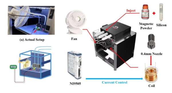 德克薩斯大學(xué)開發(fā)一種3D打印磁控膠囊機器人，可用于診斷和治療胃腸道疾病