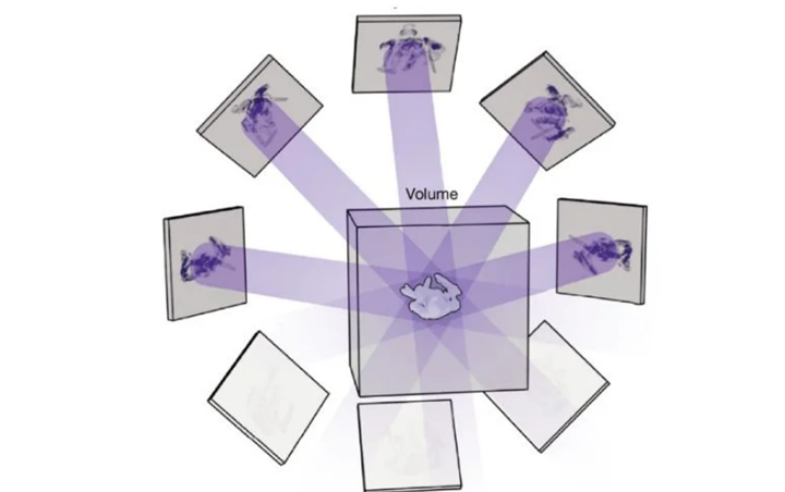 DISH，市場(chǎng)上速度最快的打印方式？